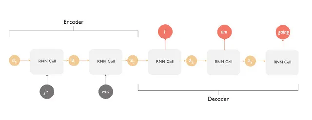 用中文传话游戏理解 RNN