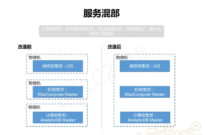 阿里专家分享：企业级大数据轻量云实践