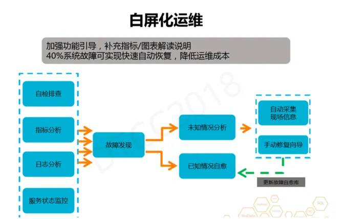 阿里专家分享：企业级大数据轻量云实践