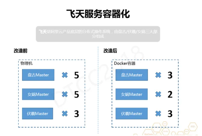 阿里专家分享：企业级大数据轻量云实践