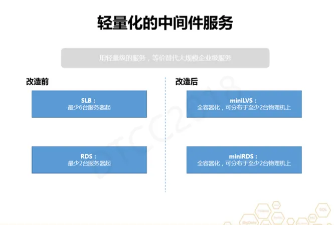 阿里专家分享：企业级大数据轻量云实践