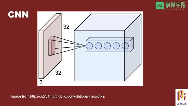 孔晓泉：自然语言处理应用和前沿技术回顾 | 分享总结