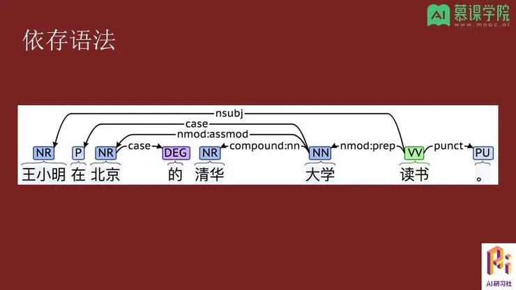 孔晓泉：自然语言处理应用和前沿技术回顾 | 分享总结