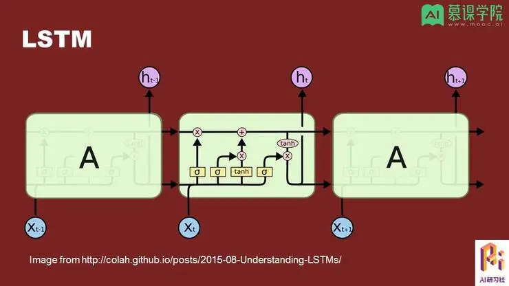 孔晓泉：自然语言处理应用和前沿技术回顾 | 分享总结