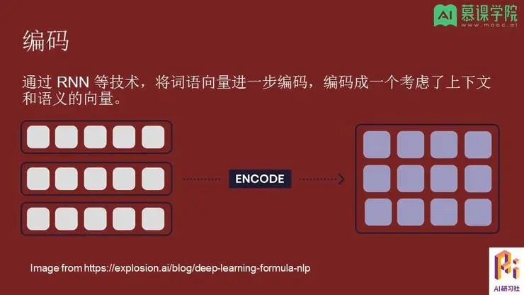 孔晓泉：自然语言处理应用和前沿技术回顾 | 分享总结