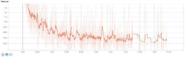 用 TensorFlow 目标检测 API 发现皮卡丘！