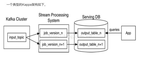 大数据平台1.0总结和2.0演化路线