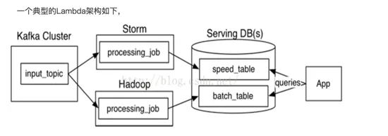 大数据平台1.0总结和2.0演化路线