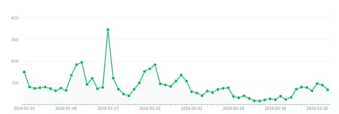 学完68个Python函数,为啥还做不好数据分析?