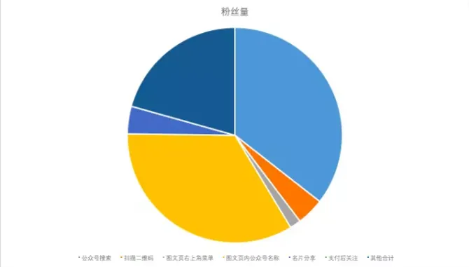 学完68个Python函数,为啥还做不好数据分析?