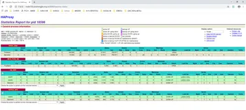 HAProxy的高级配置选项-ACL篇之基于源地址和子网子网匹配案例