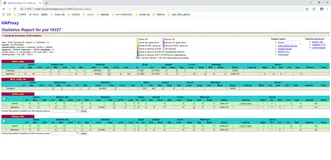 HAProxy的高级配置选项-ACL篇之域名重定向案例