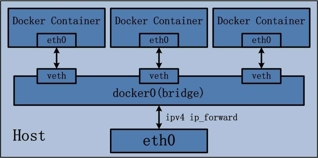 Linux Namespace与Cgroups容器隔离和资源限制原理-开发者社区-阿里云