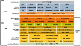 Java技术体系