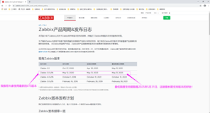 Zabbix 5.0 LTS部署实战篇