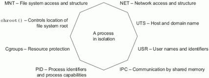 Docker的资源限制实战篇