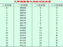 Golang语言数据类型分类及进制转换案例