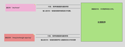 Golang语言文件操作快速入门篇 