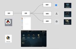 Golang语言goroutine协程篇 