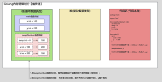 Golang语言之函数(func)基础篇 