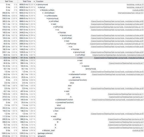 oss js sdk 异步架构改造