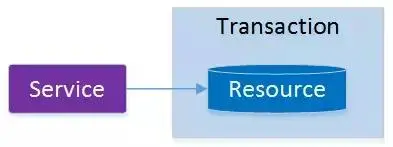 蚂蚁技术专家：一篇文章带你学习分布式事务