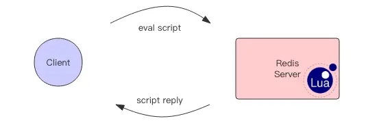 欲求不满之 Redis Lua 脚本的执行原理