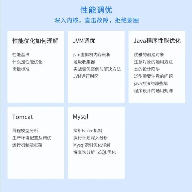 未雨绸缪:Java高级架构进阶必学之 ⑥ 大知识要点附视频学习资料