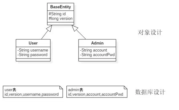 MySQL 性能优化,优化设计及设计原则解读