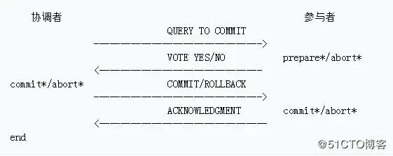 【干货】Kafka 事务特性分析