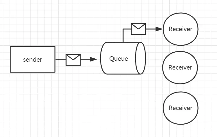 深入理解阿里分布式消息中间件