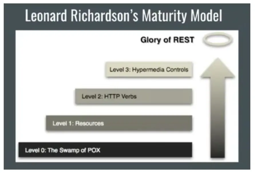 微服务架构十条最佳实践