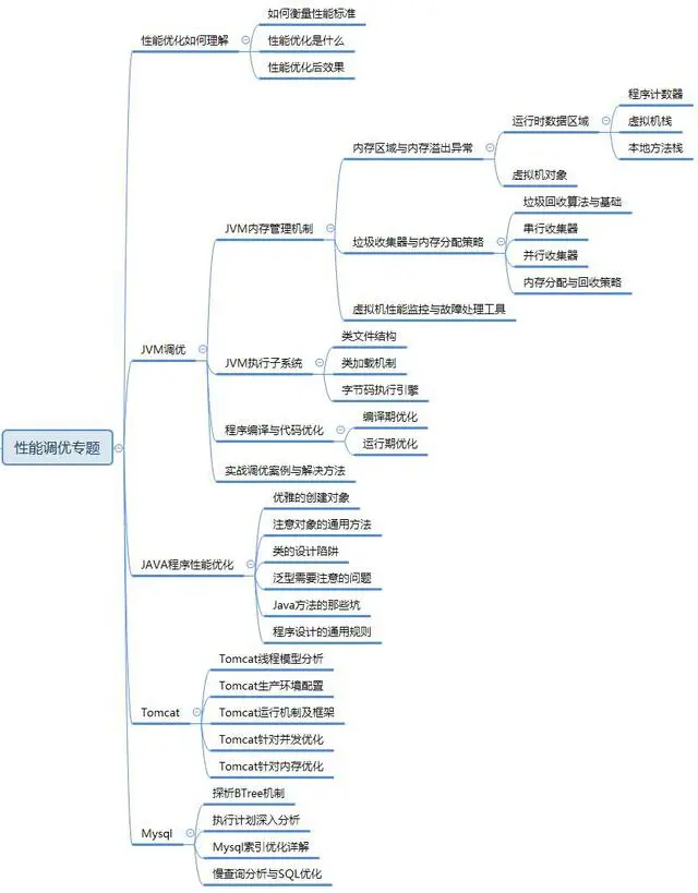 一个Java架构进阶必修体系图(只要思想不滑坡,方法总比困难多)