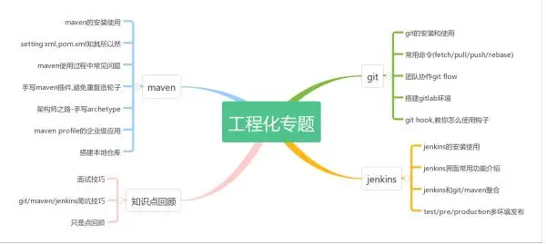 献给迷惘的Java架构工程师