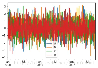 df.plot()