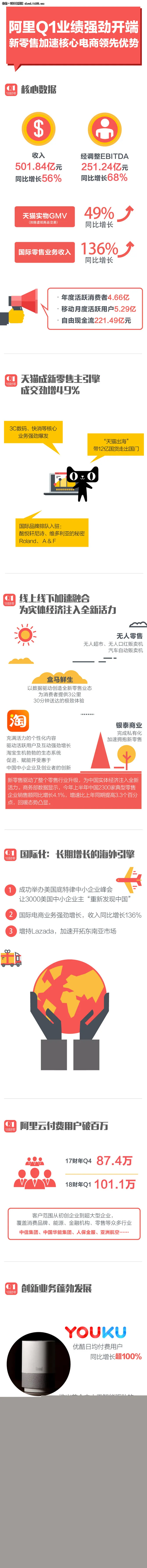 阿里2018财报：云计算付费用户突破百万