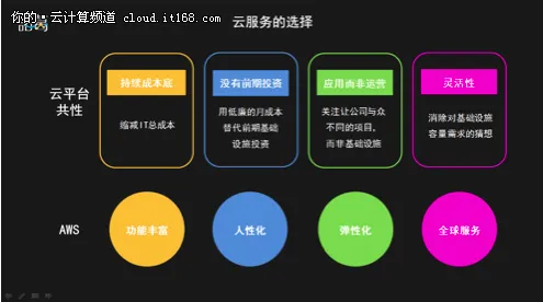 动辄数百TB级数据的分析平台 海量并发