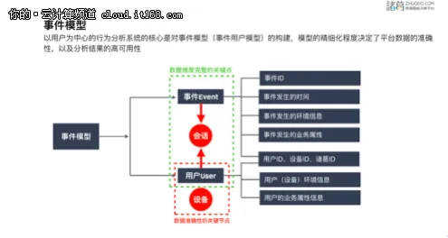动辄数百TB级数据的分析平台 海量并发