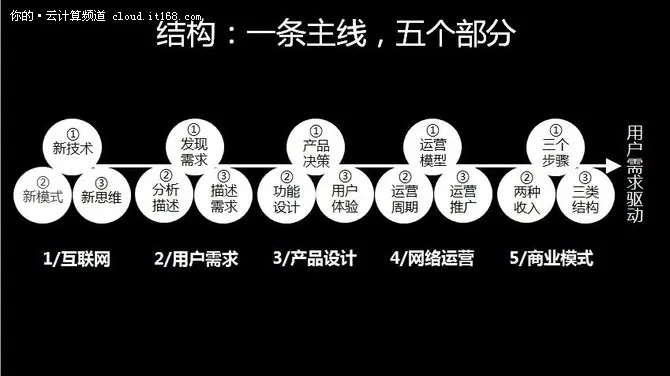 互联网老炮儿谈用户，怎一个