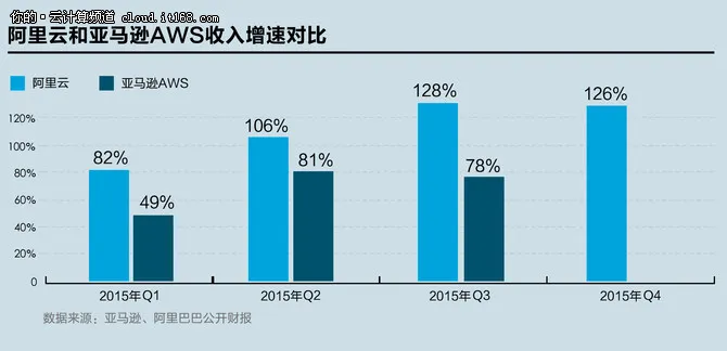 阿里集团发Q4财报 阿里云业务三连翻