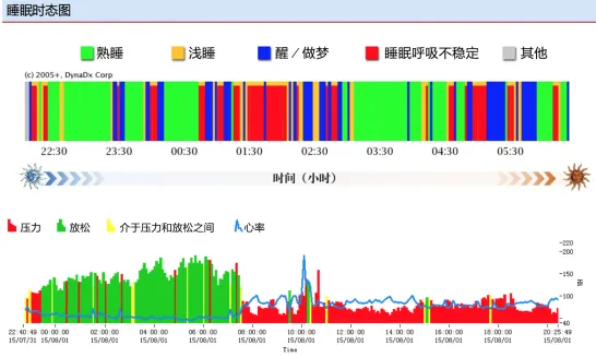 大数据知道你的心脏能不能跑马拉松