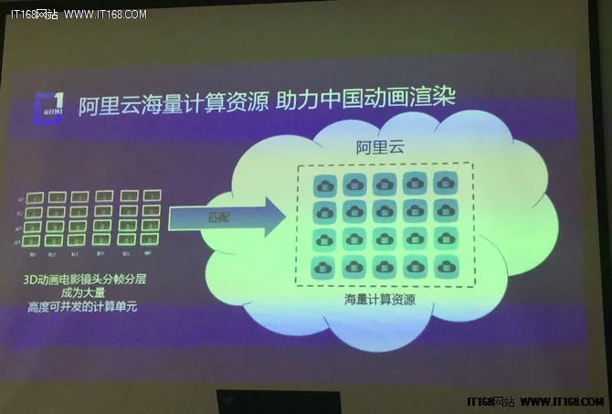 超炫酷！看阿里云渲染如何打造