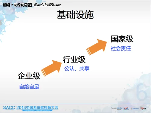 阿里九峰:云计算开启的基础设施新时代