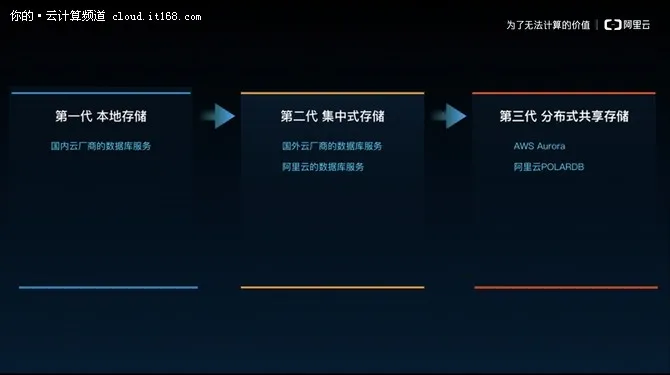 时代从此划分 阿里云数据库POLARDB发布