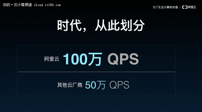 时代从此划分 阿里云数据库POLARDB发布