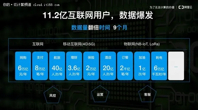时代从此划分 阿里云数据库POLARDB发布