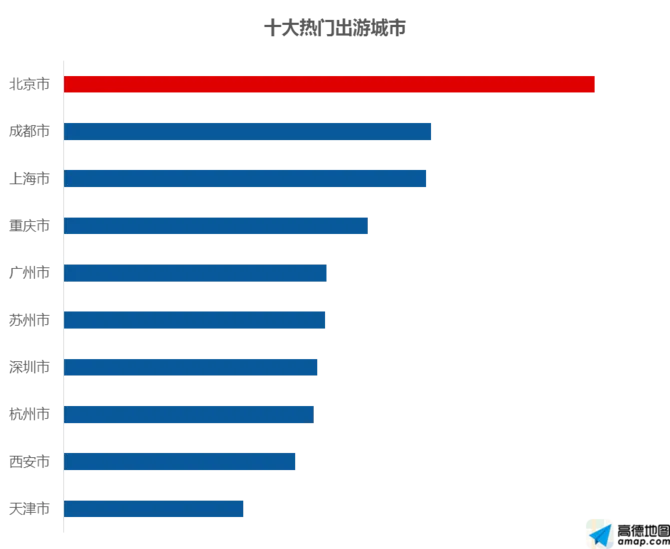 高德十一出行预测：全国高速流量增长7%