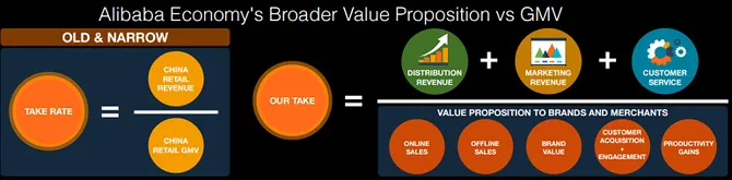 关于数字化转型 阿里能教会我们什么?