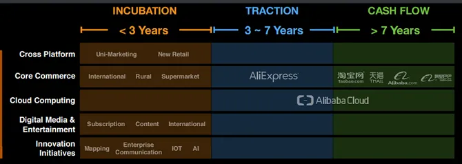 关于数字化转型 阿里能教会我们什么?