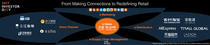 关于数字化转型 阿里能教会我们什么?